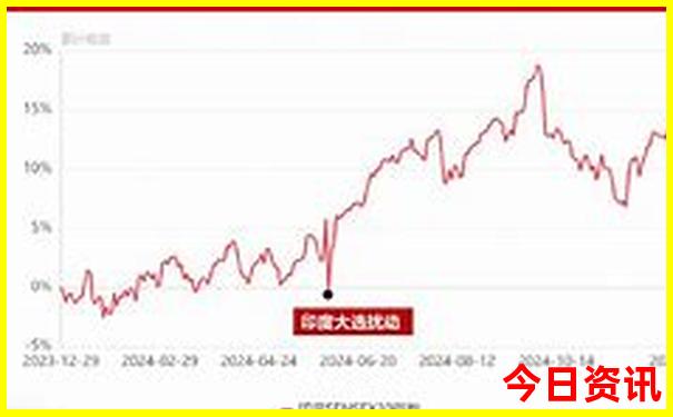 重渡沟有哪些景点好玩